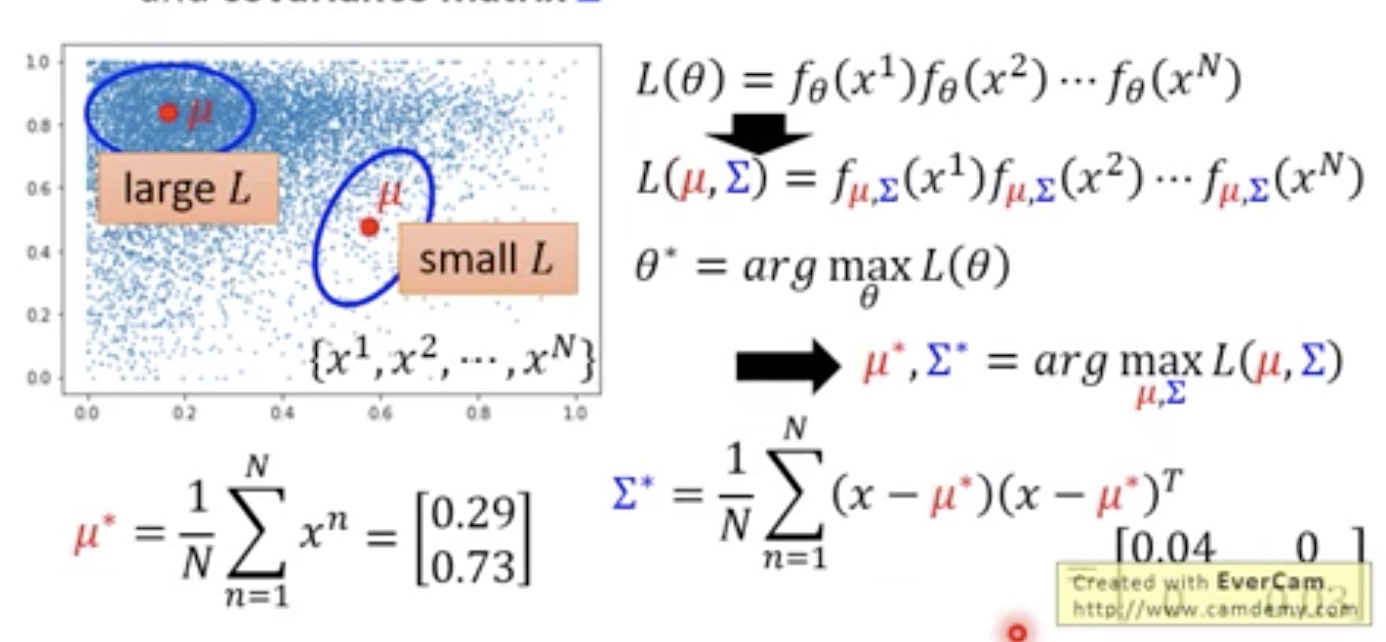 异常检测 简介 Anomaly Detection 异常检测 简介 Anomaly Detection