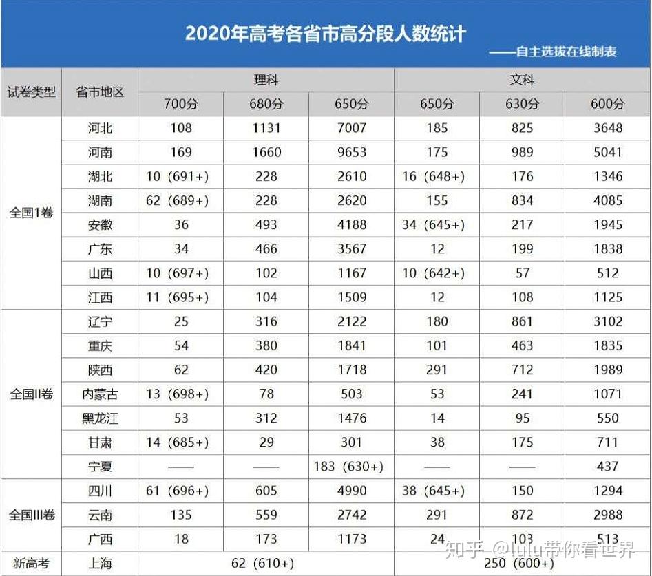 北京清人口_北京人口变化趋势图(3)