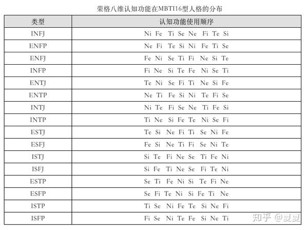 荣格八维对照表图片