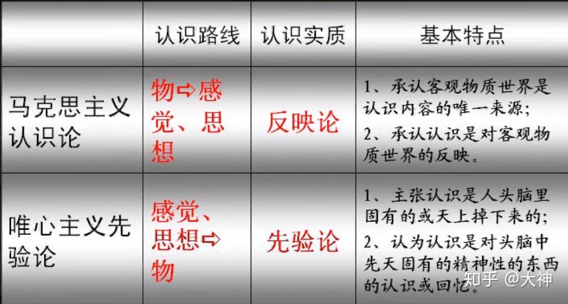 认识的本质和过程 - 知乎