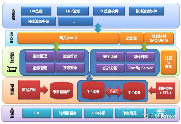 java軟件開發架構設計