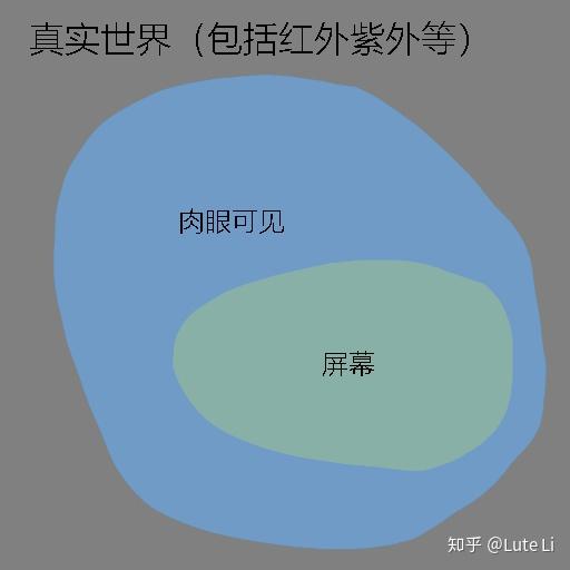 bloom是什么 - 知乎