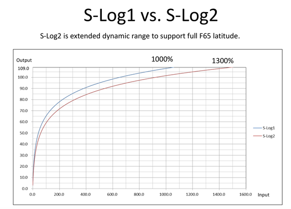 slog2slog3的对比和一些问题一