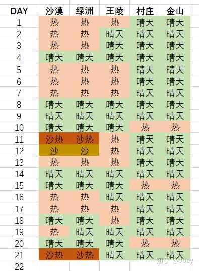 25天沙漠掘金最佳方案图片