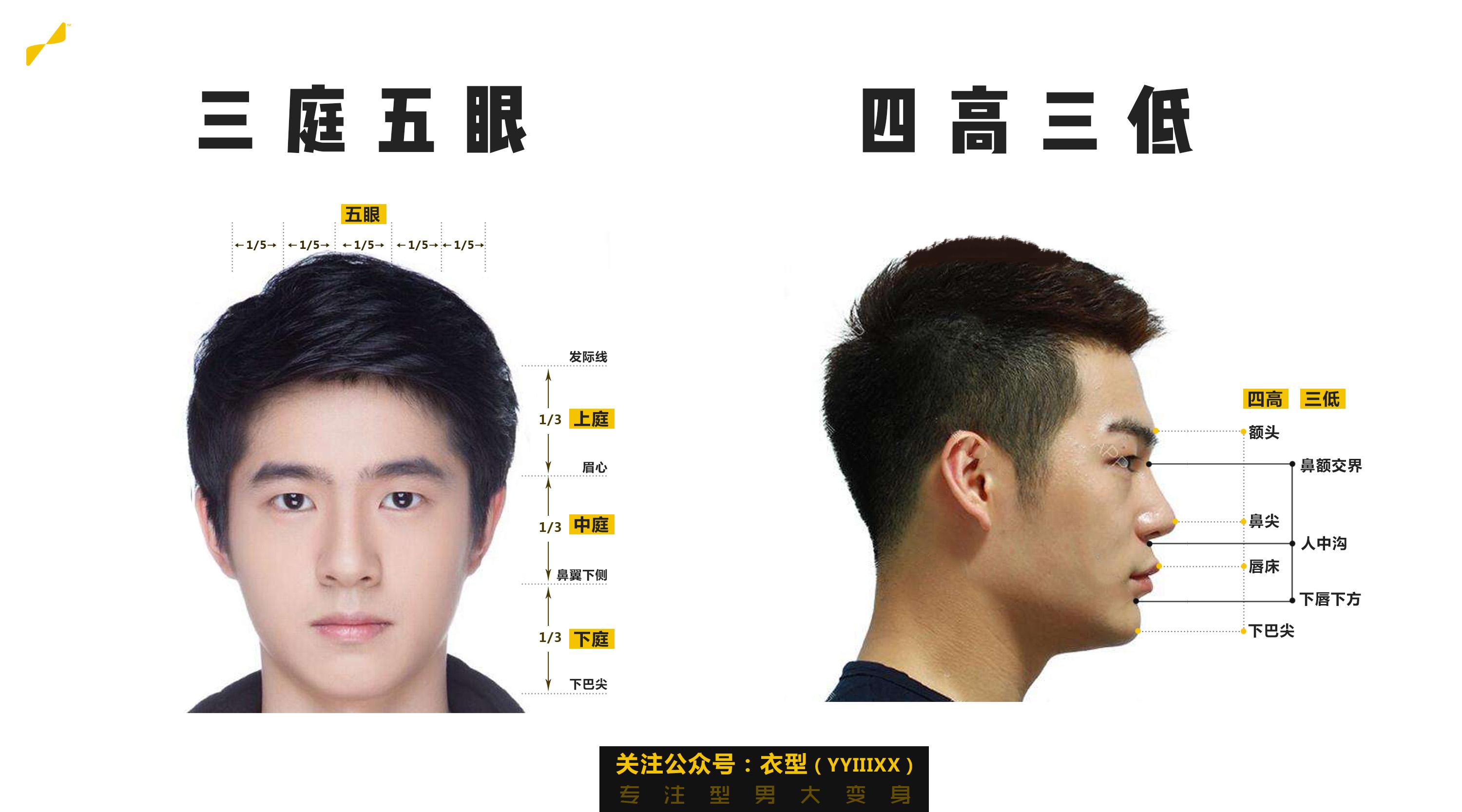 男生21种脸型最全搭配发型指南，升级版！ - 知乎