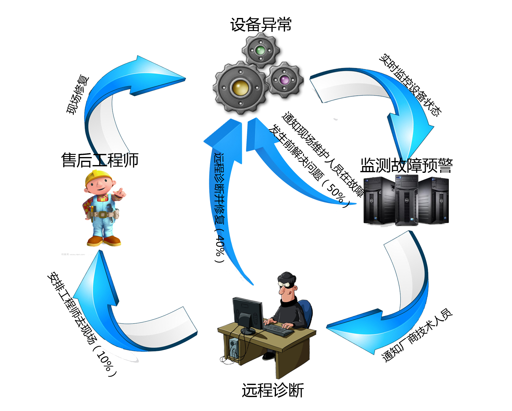 基于javawebjsp的图片网站源码servlet|计算机毕业设计源码