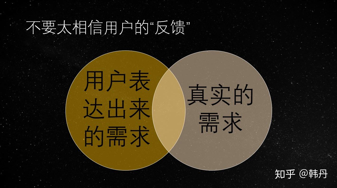 如何识别用户真正的需求? - 知乎