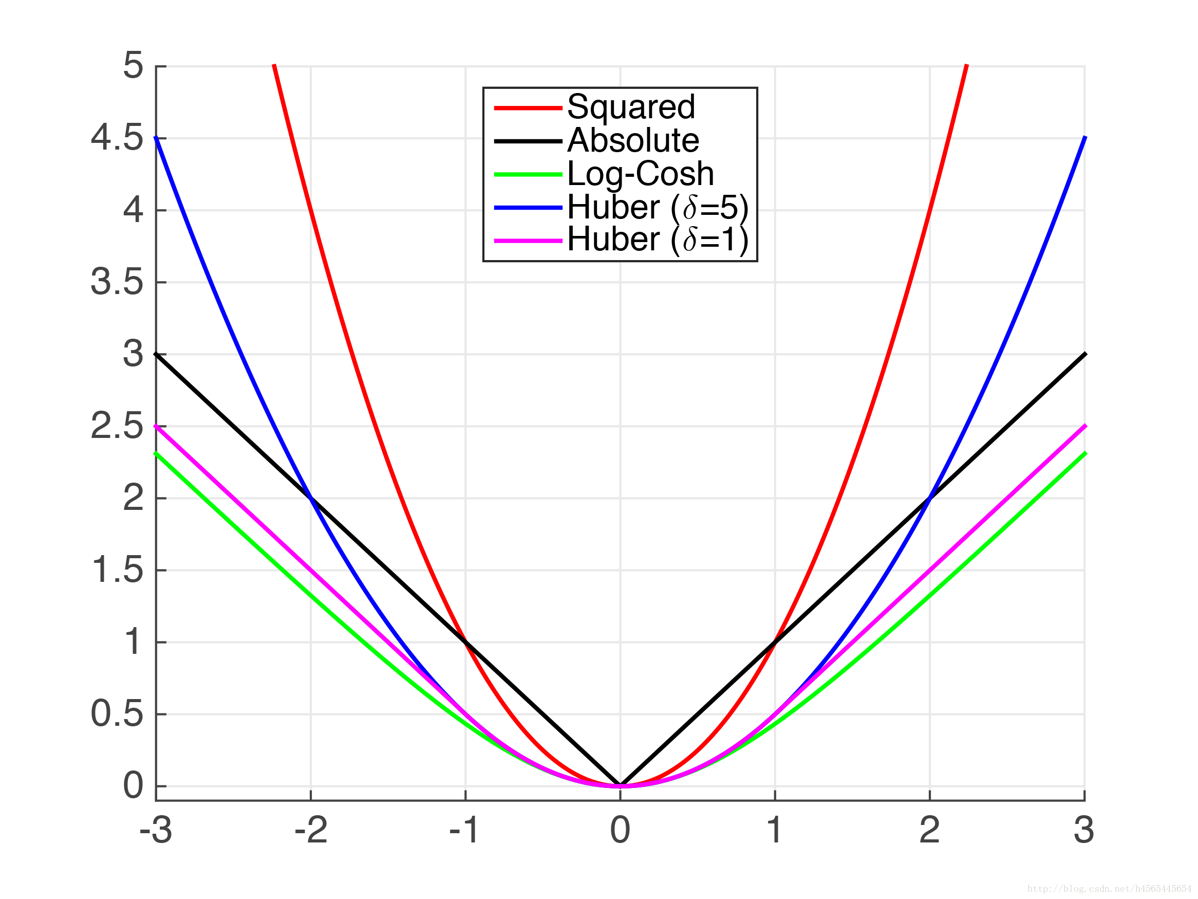 xgboost-mae-mape