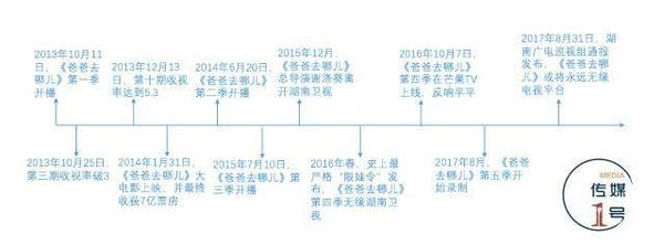 爸爸去哪儿停播