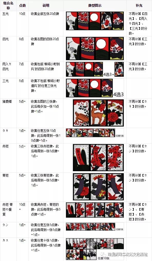 杂谈丨二次元作品中的文化输出 动漫游戏二次元文化基地