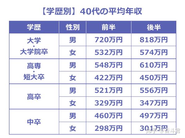 生活 在日本年薪千万是怎样的体验 什么工作工资高 知乎