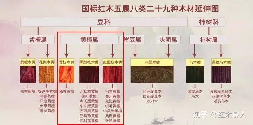 29种国标红木学名、俗称、图片及价格简介 - 知乎