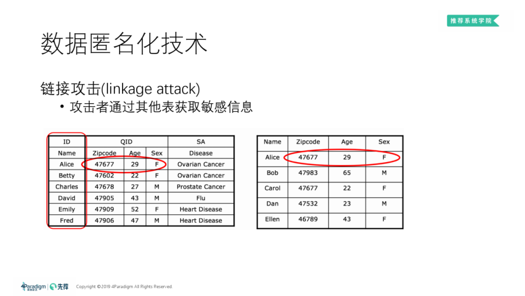 機器學習中的隱私保護