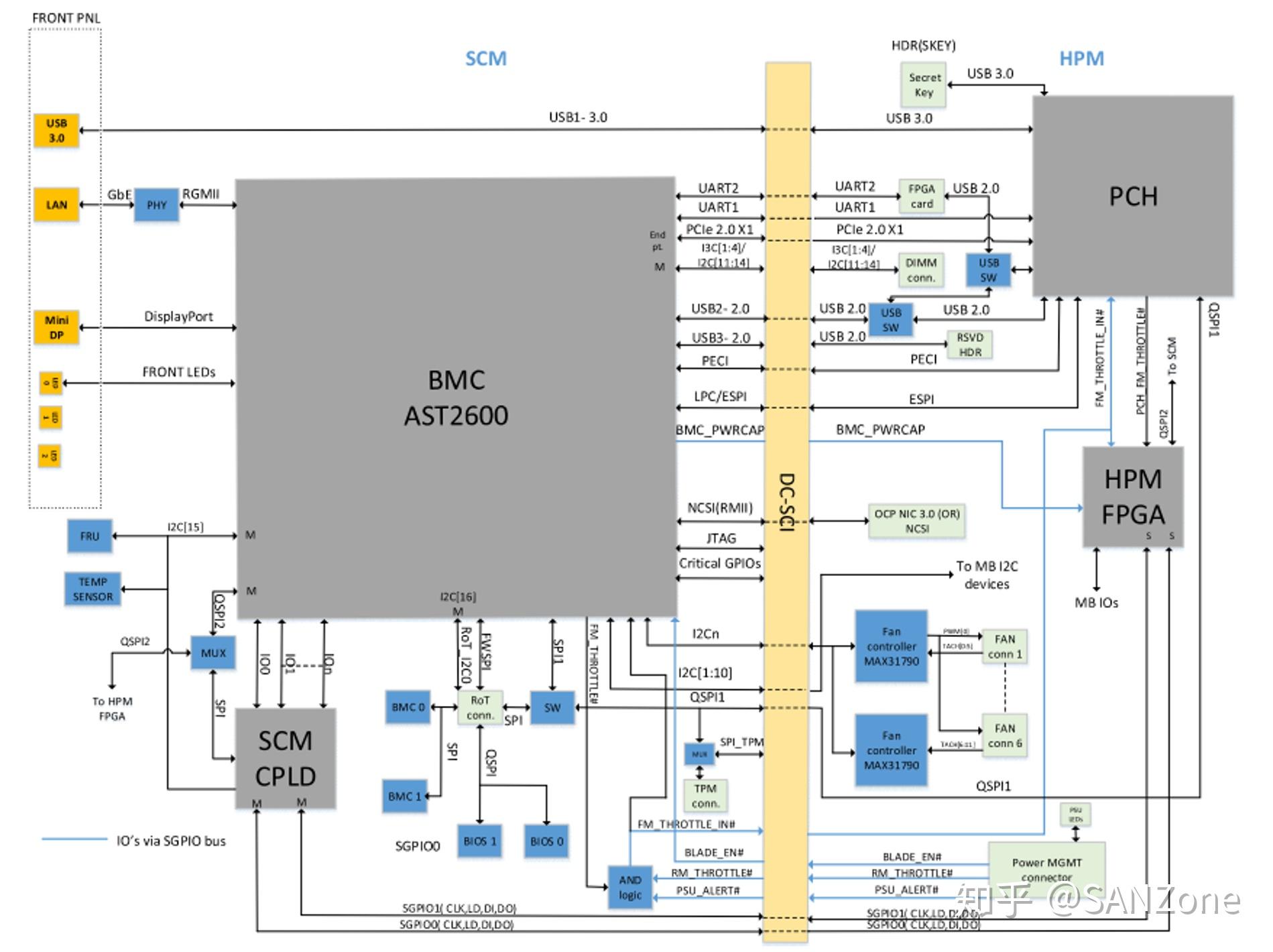 Как включить bmc на intel