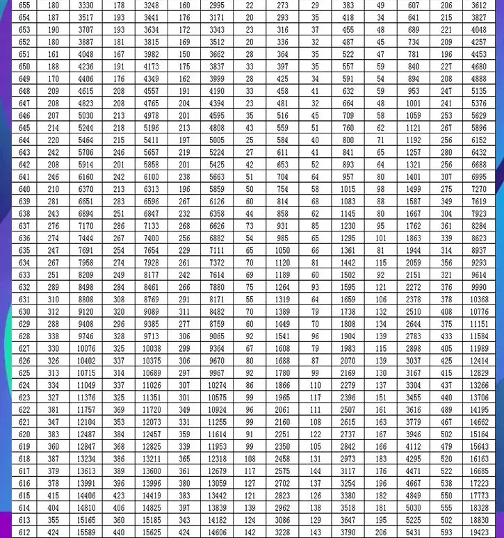 2020年山东的gdp预估_山东2020年高铁建成图(3)