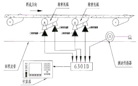 称重传感器安装称重传感器安装图