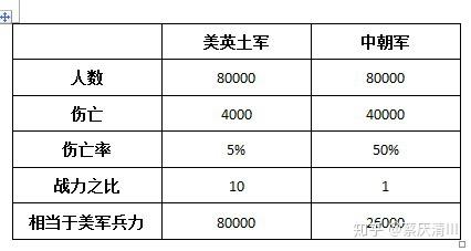 战役损耗率是怎样算出来的？