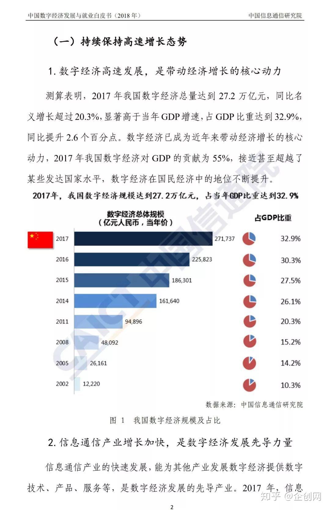 中国数字经济发展白皮书 （白皮书第十弹，强烈推荐，文末附下载地址） - 维科号