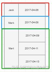 hive over窗口函数的使用 hive over窗口函数的使用