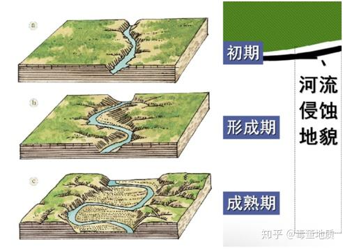 "凡河中失石,必求之于上游"的地质学原理是什么?