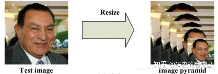 项目实战 - 原理讲解<-> Keras框架搭建Mtcnn人脸检测平台 项目实战 - 原理讲解<-> Keras框架搭建Mtcnn人脸检测平台