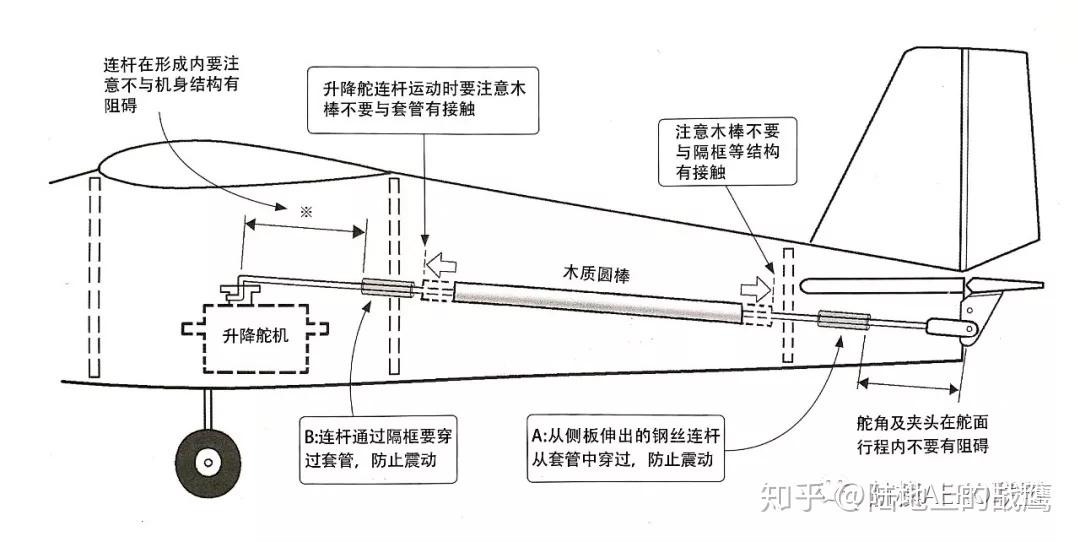 升降舵连杆篇——航模基础知识课堂 - 知乎