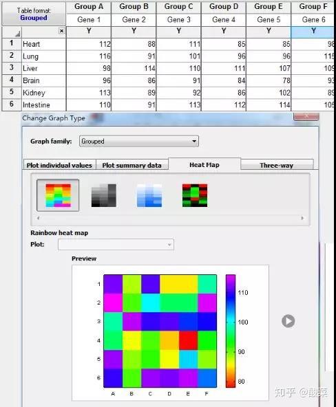 graphpad prism heatmap