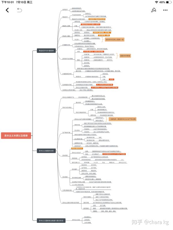 考研政治精讲精练——马原思维导图
