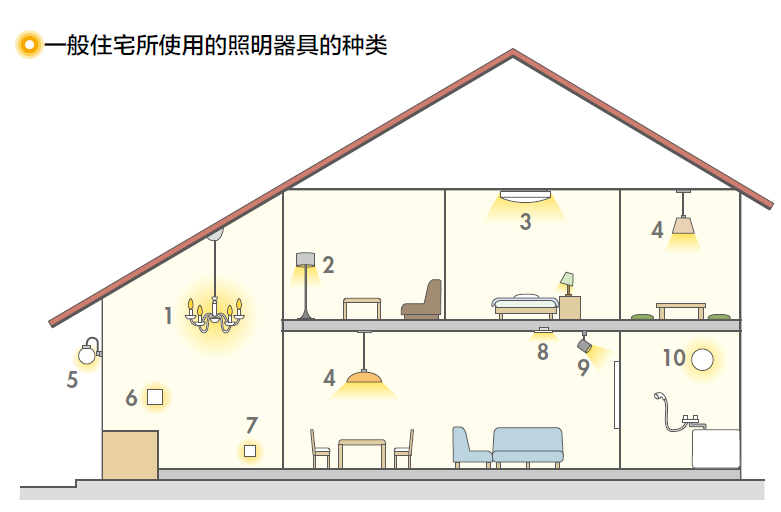 【荐读】给室内设计师的好书《图解照明设计》 - 知乎
