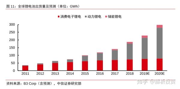 锂电池检测系统市场研究电动车需求激增锂电池推动行业高成长