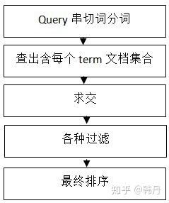 百度搜索引擎工作原因分析 - 百度搜索引擎的缺点 百度搜索引擎工作原因分析 - 百度搜索引擎的缺点