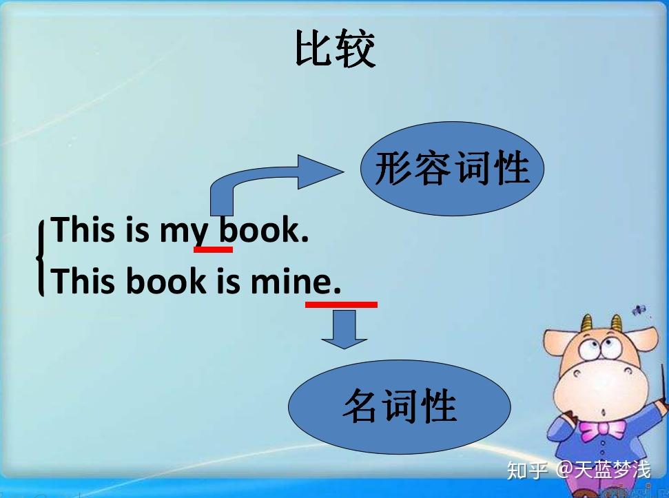 初中英语物主代词详解,百分之八十的同学都容易做错的题型 - 知乎