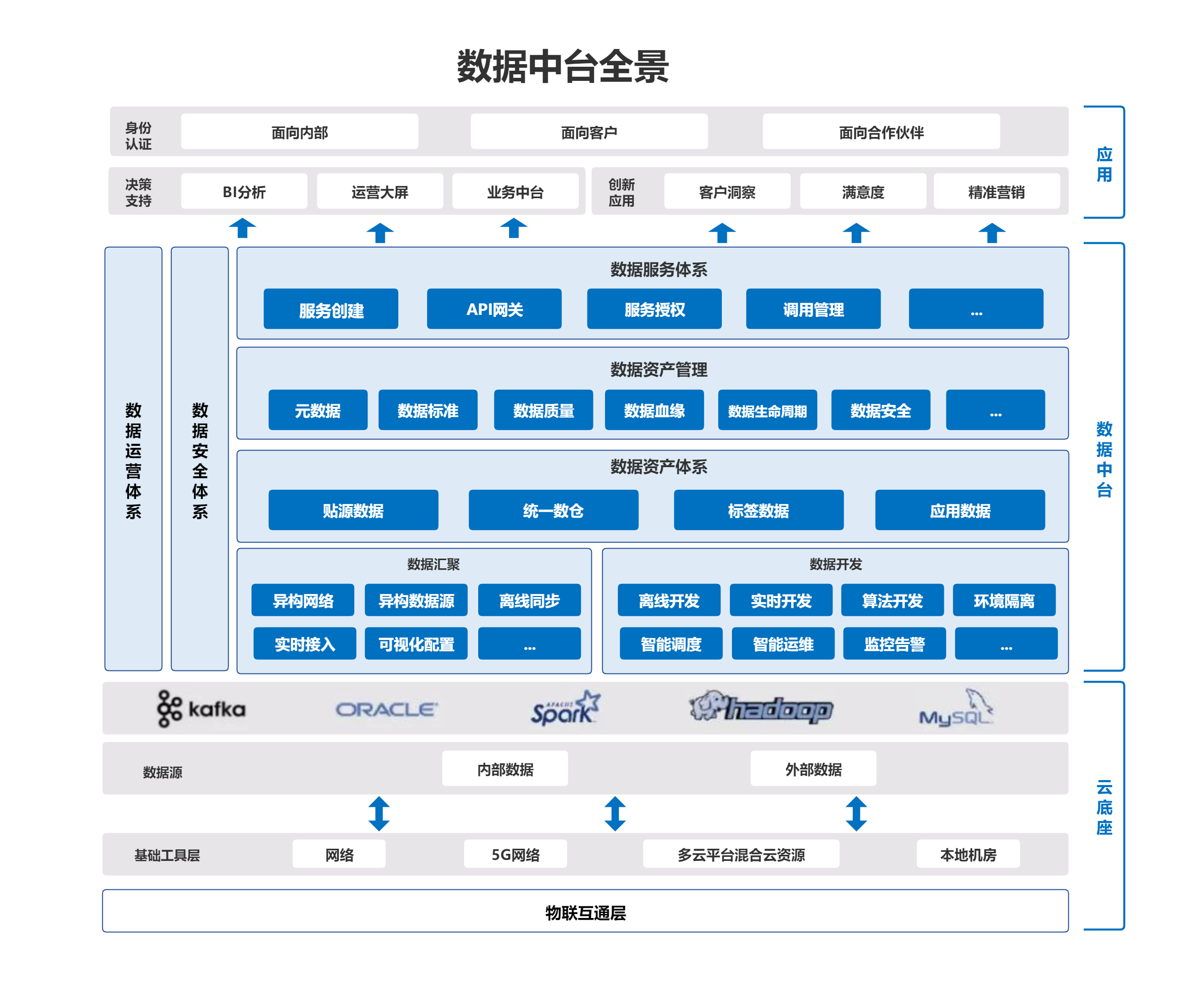 架构之美 | 按图索骥，就能做好架构图！ - 知乎