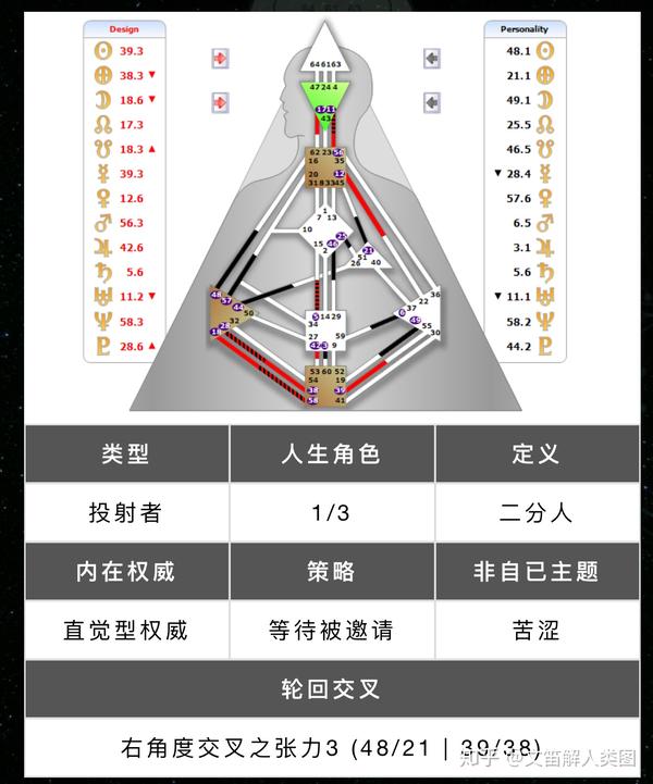 人类图基础知识全你是独一无二的设计