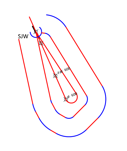 基线转弯保护区的绘制 基线转弯保护区的绘制