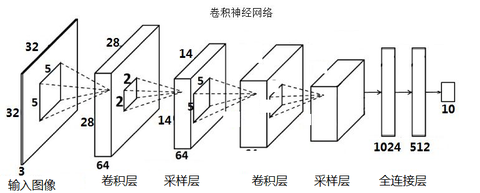 图标