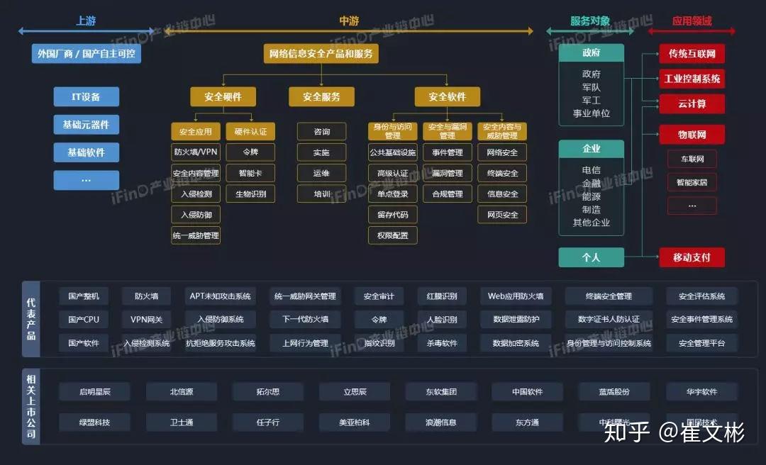 国内50个热点行业的产业链全景图，带你看懂产业结构! - 知乎