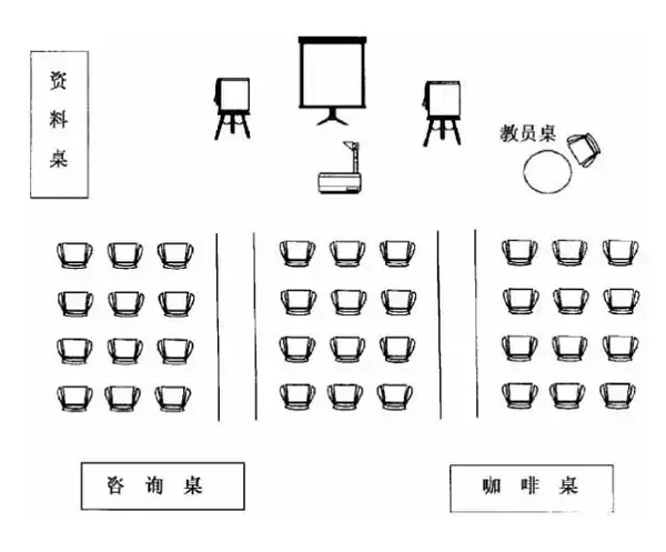 培训座位安排示意图图片