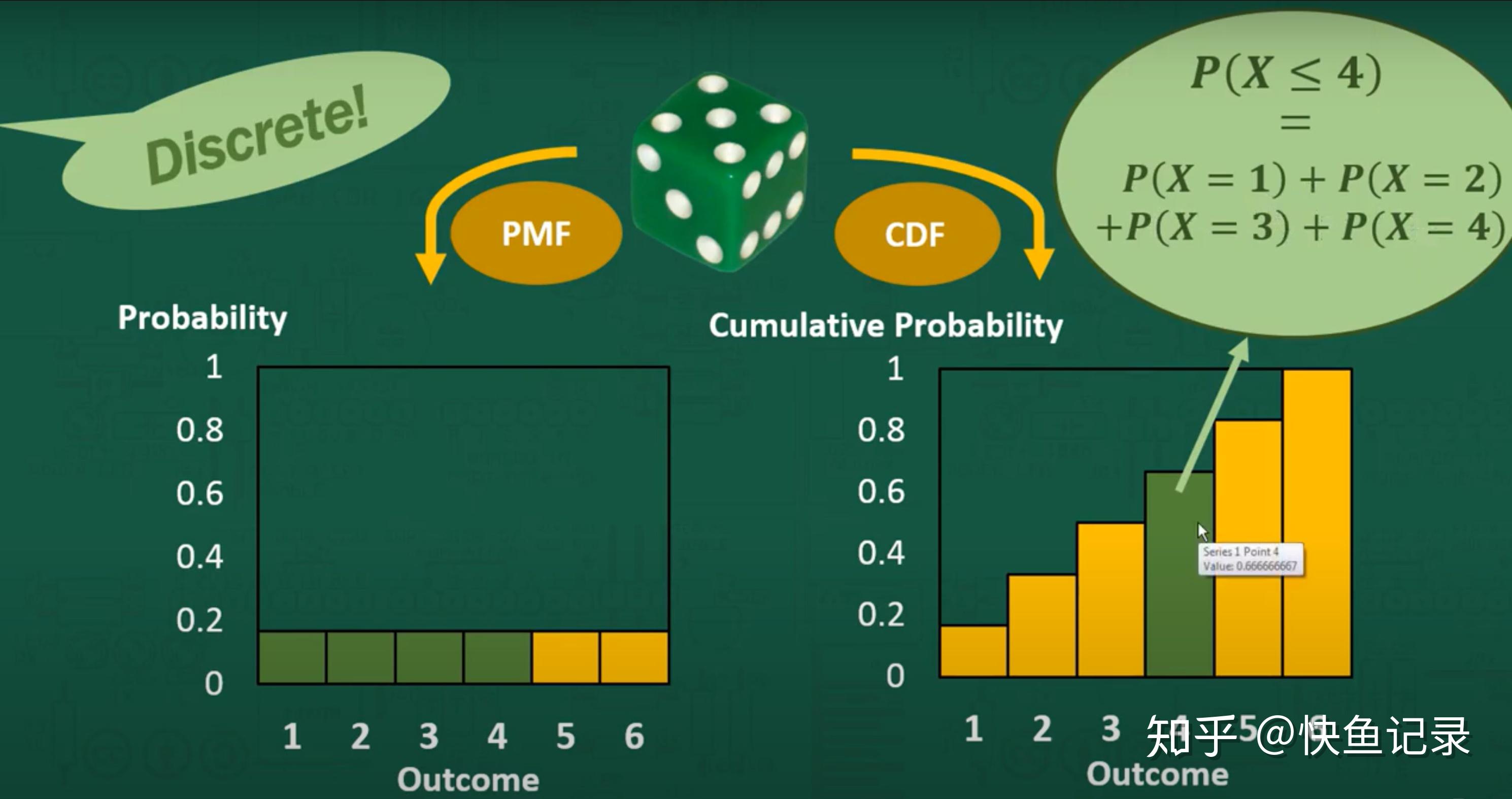 probability-density-function