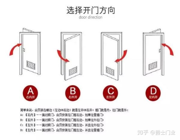 门窗开门方向 - 知乎