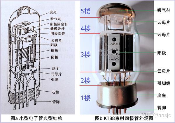 kt88电子管引脚图图片