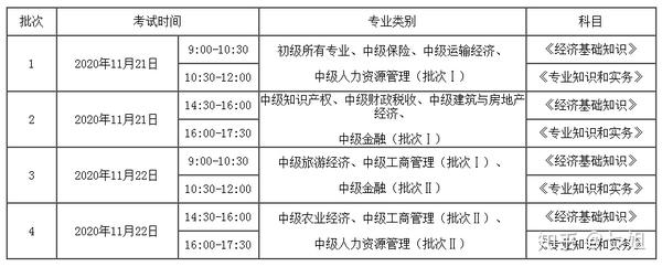 2023初级经济师一年考几次_初级经济师21年考试时间_初级经济师考试2021年