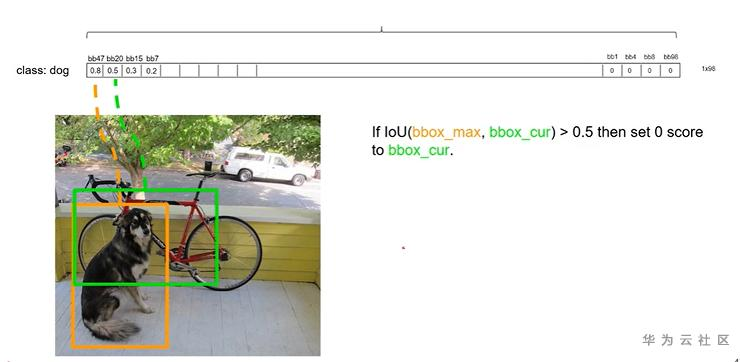 【小白学YOLO】一文带你学YOLOv1 Testing 【小白学YOLO】一文带你学YOLOv1 Testing