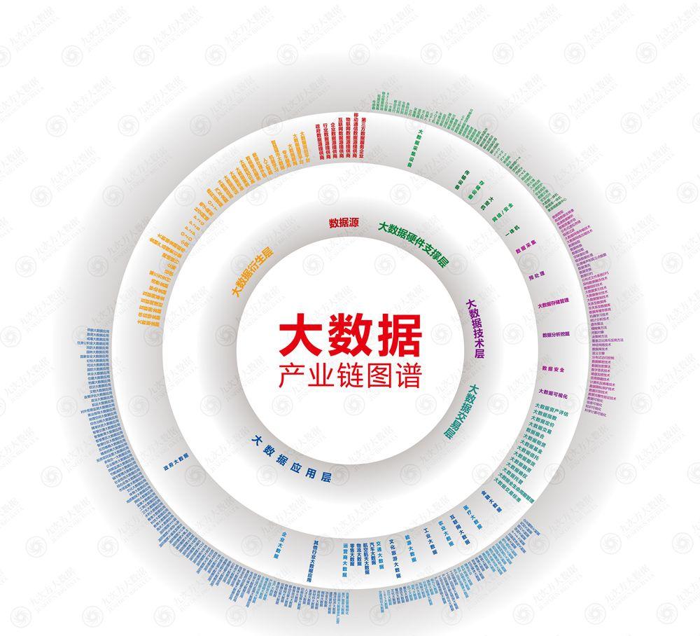 多维度描述性数据分析