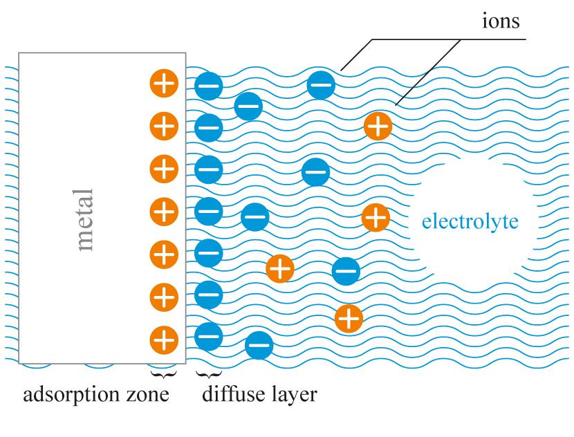 胶体双电层结构示意图图片