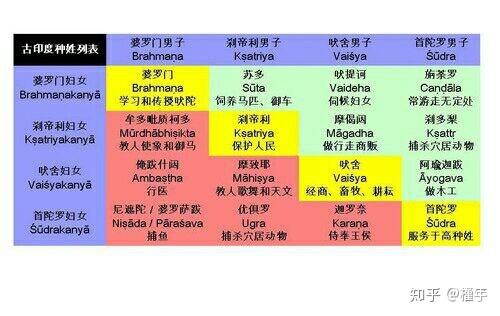 如果你是印度低种姓人,你会如何翻盘?