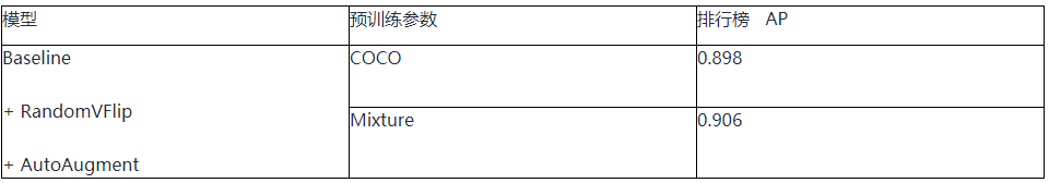 海华大赛第一名团队聊比赛经验和心得:AI在垃圾分类中的应用 海华大赛第一名团队聊比赛经验和心得:AI在垃圾分类中的应用