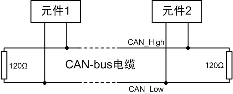 如何学习CAN总线？ - 知乎