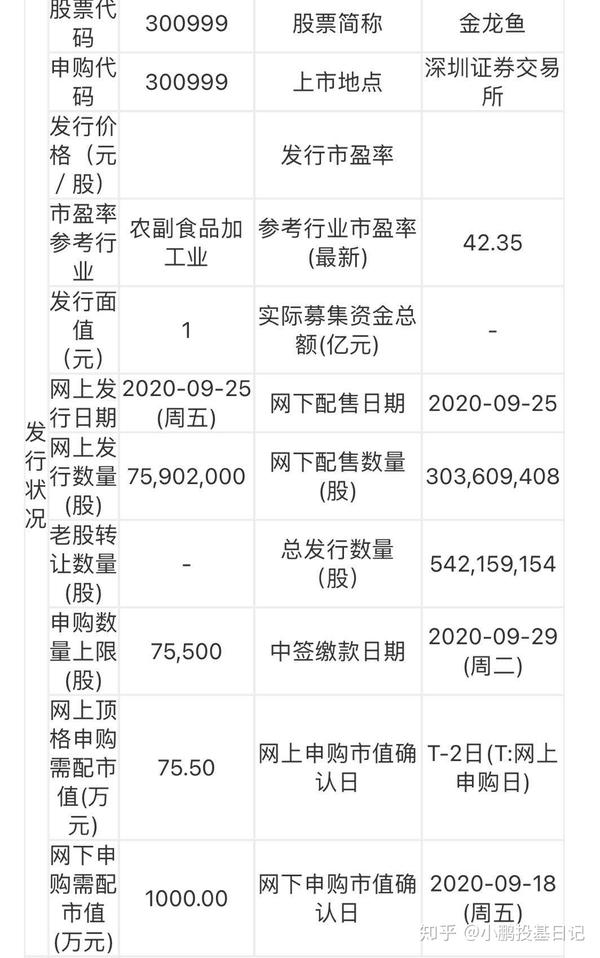 来自专栏 小鹏的打新日常 打新债专区 吃面的一天,今日无新债申购