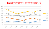 精品图表excel绘制折线图与面积图